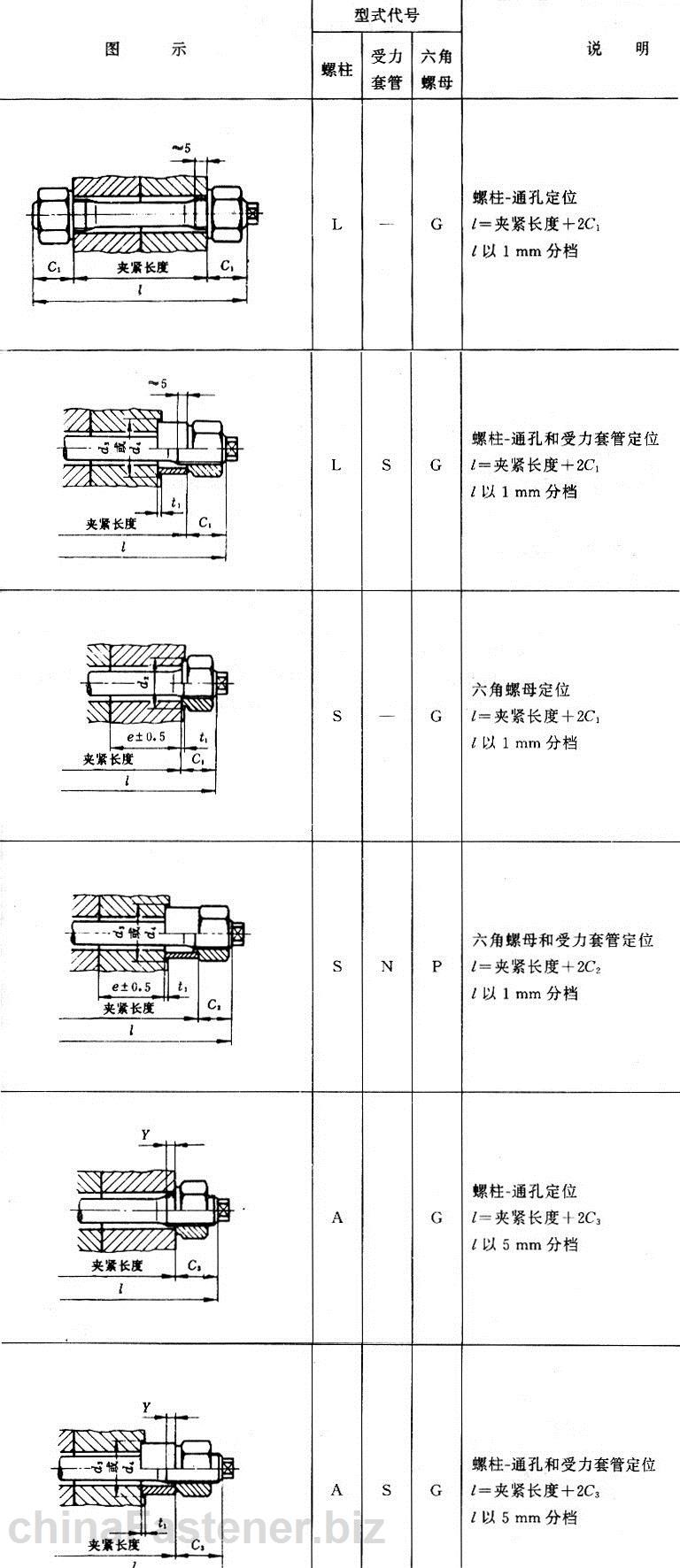 腰状杆螺柱连接副型式分类|GB/T13807.1-92[标准 技术参数]