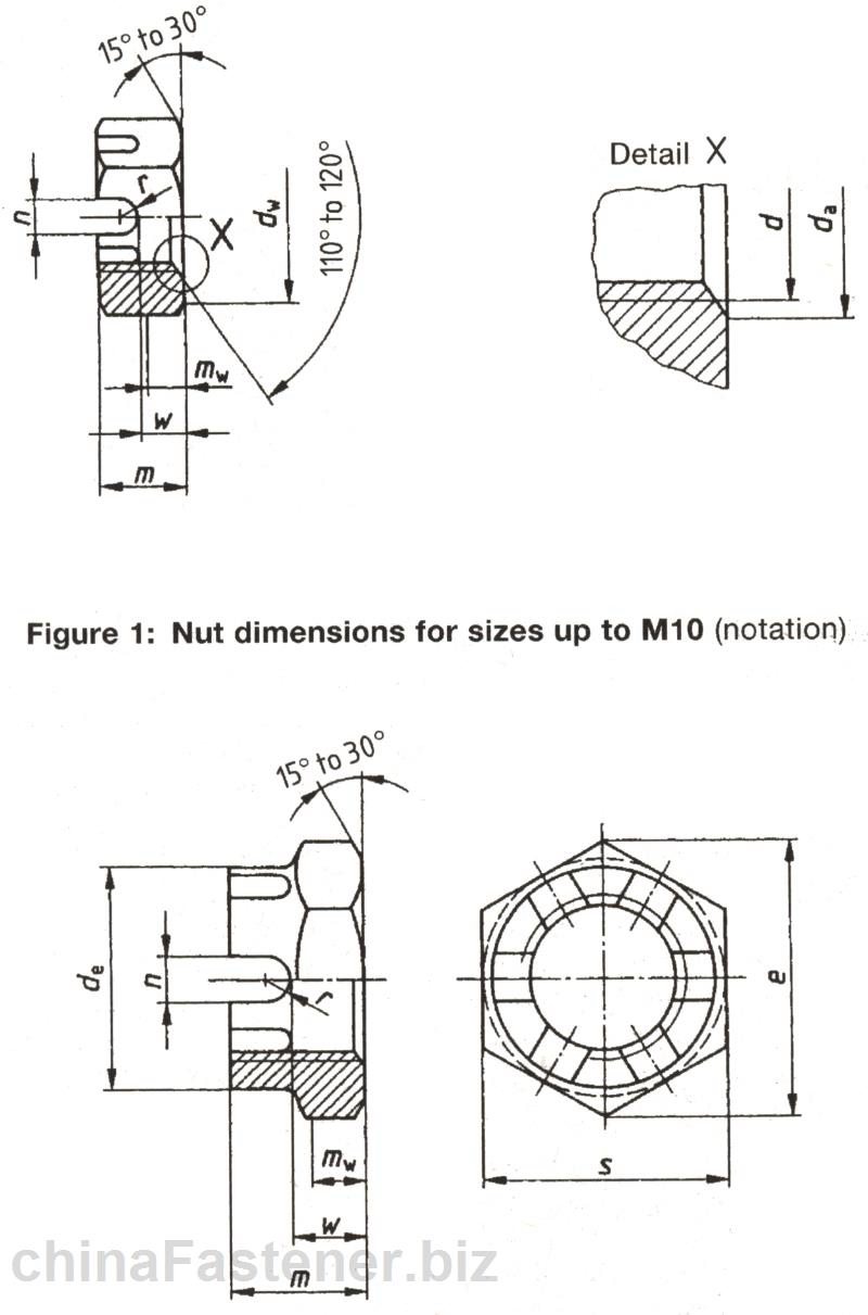 六角开槽薄螺母—产品等级A和B级|DIN979[标准 技术参数]