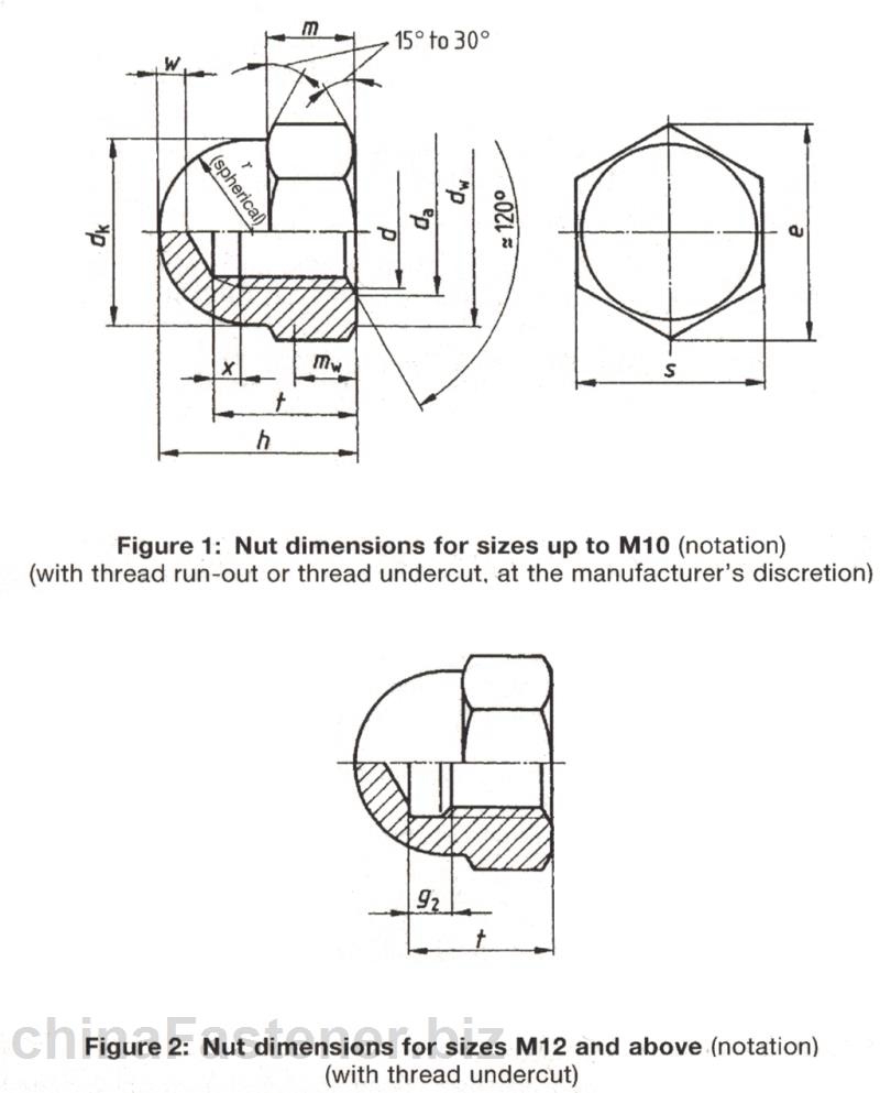 六角盖形螺母—半圆球型|DIN1587[标准 技术参数]