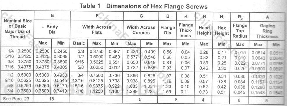 六角法兰面螺栓 | IFI-111 2002规格表