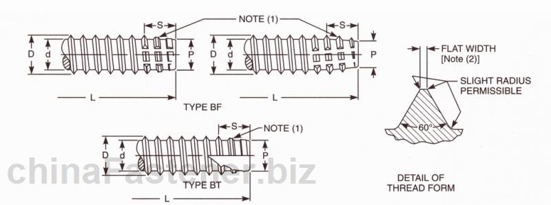 BF和BT型自攻螺钉用螺纹和末端|AbstractofASMEB18.6.41998[标准 技术参数]
