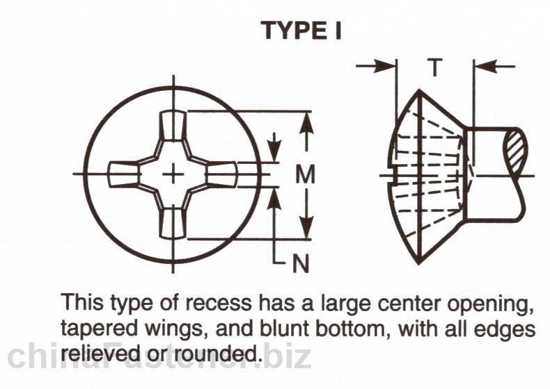 自攻螺钉用十字槽I型小半沉头型式与尺寸|AbstractofASMEB18.6.41998[标准 技术参数]