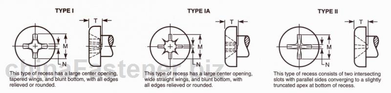 自攻螺钉用十字槽平圆头型式与尺寸|AbstractofASMEB18.6.41998[标准 技术参数]