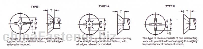 沉头螺钉用十字槽型式与尺寸|DraftRevisionASMEB18.6.32002[标准 技术参数]