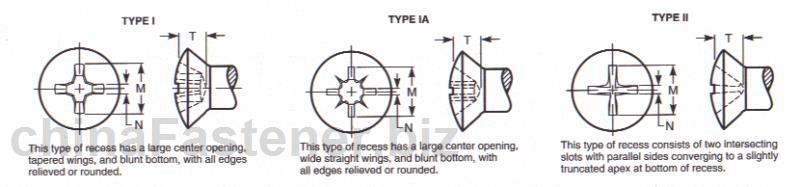 半沉头螺钉用十字槽型式与尺寸|DraftRevisionASMEB18.6.32002[标准 技术参数]
