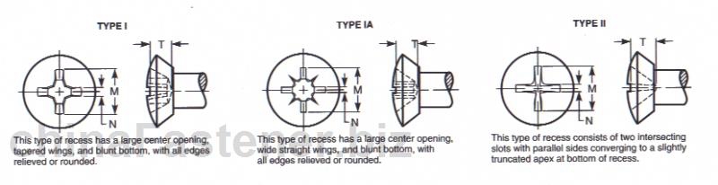 低半沉头螺钉用十字槽型式与尺寸|DraftRevisionASMEB18.6.32002[标准 技术参数]