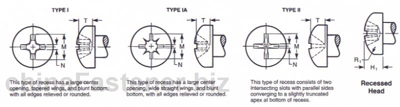 盘头螺钉用十字槽型式与尺寸|DraftRevisionASMEB18.6.32002[标准 技术参数]