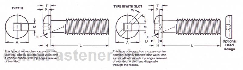 III型方槽和复合槽（方槽和开槽）盘头螺钉 | Draft Revision ASME B18.6.3 2002