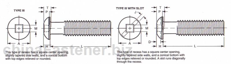 III型方槽和方槽复合槽（方槽与开槽）大扁圆头螺钉|DraftRevisionASMEB18.6.32002[标准 技术参数]