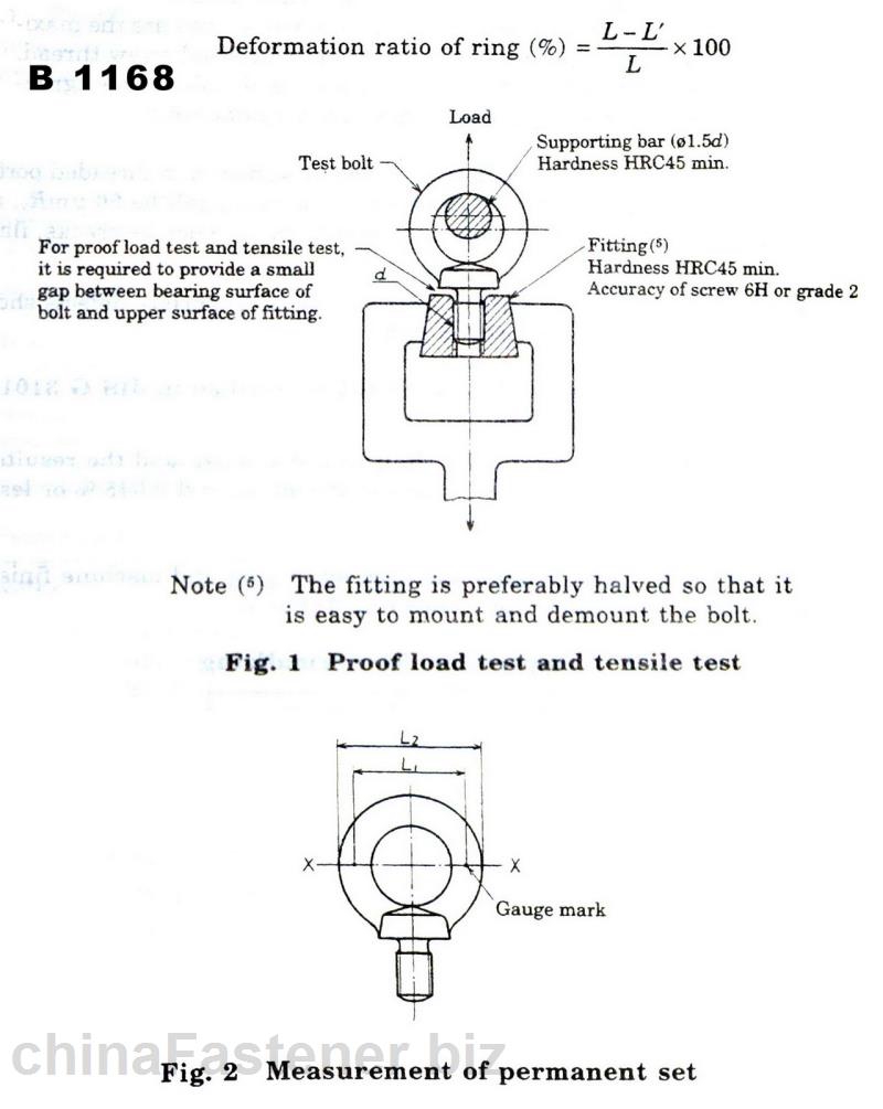吊环螺栓|JIS1168:1994[标准 技术参数]