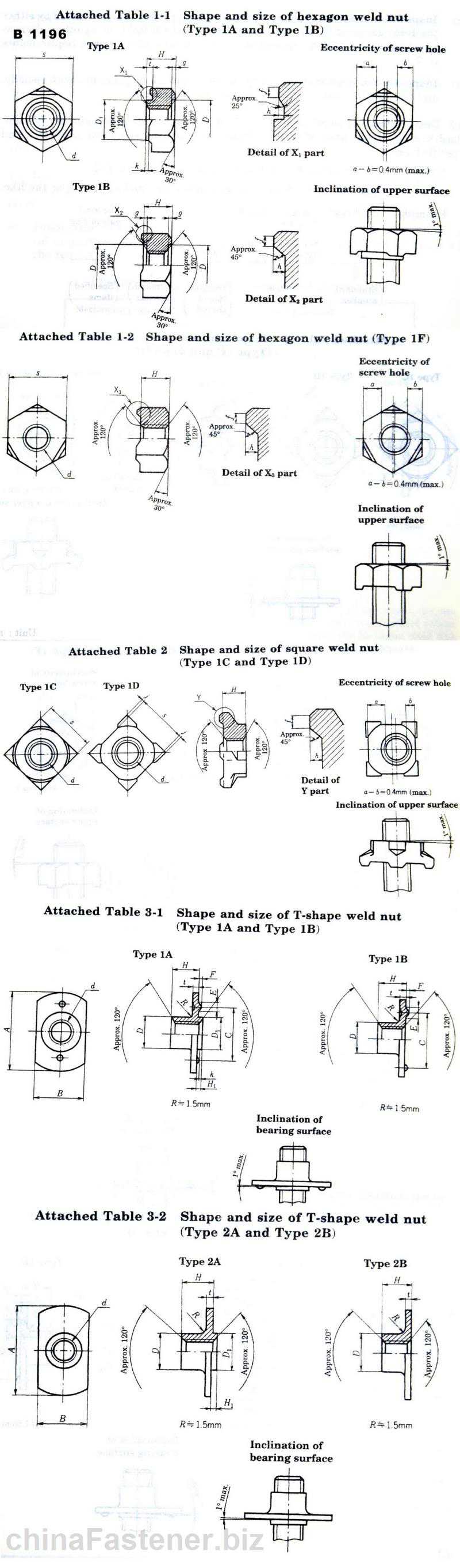 焊接螺母|JIS1196:2001[标准 技术参数]
