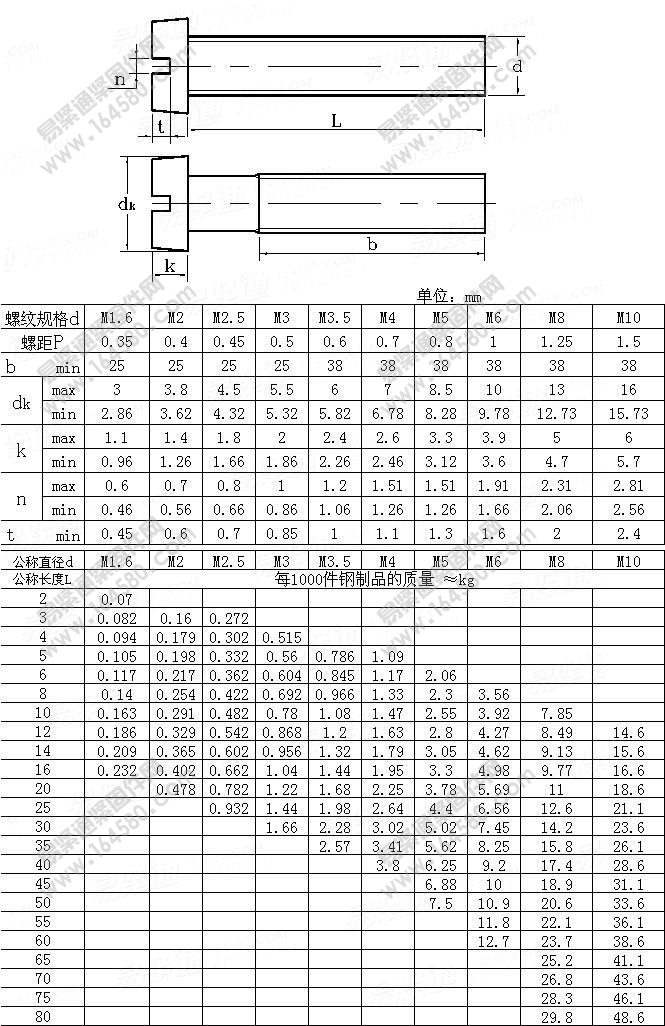 ISO1207-1992-开槽圆柱头螺钉[标准|规格]
