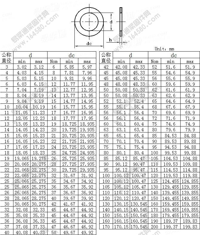 DIN988-1990-配合垫圈与支承垫圈[标准|规格]