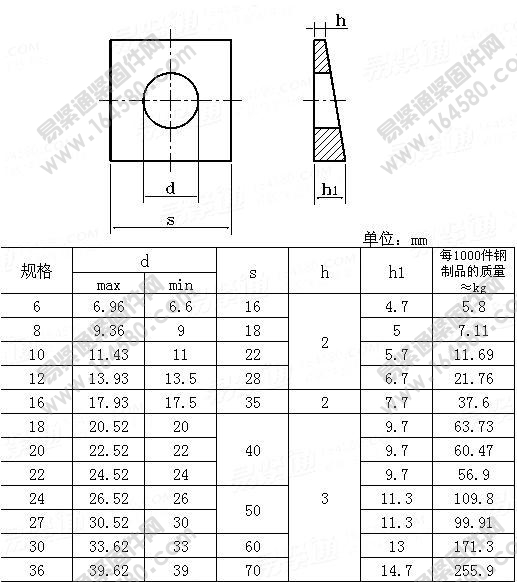 GB/T852-1988-工字钢用方斜垫圈[标准|规格]