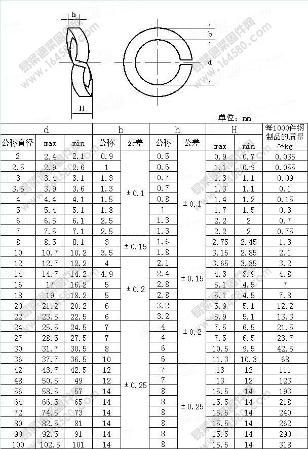 DIN128-1987-波形弹簧垫圈[标准|规格]