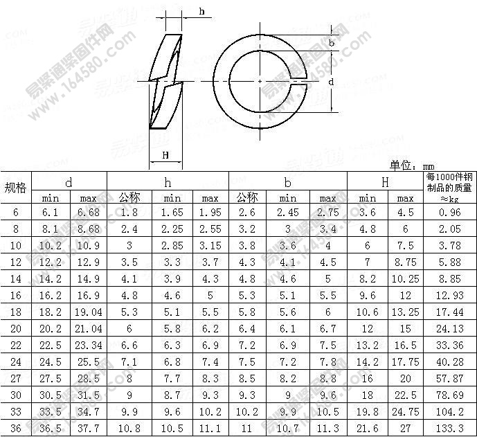 GB/T7244-1987-重型弹簧垫圈[标准|规格]