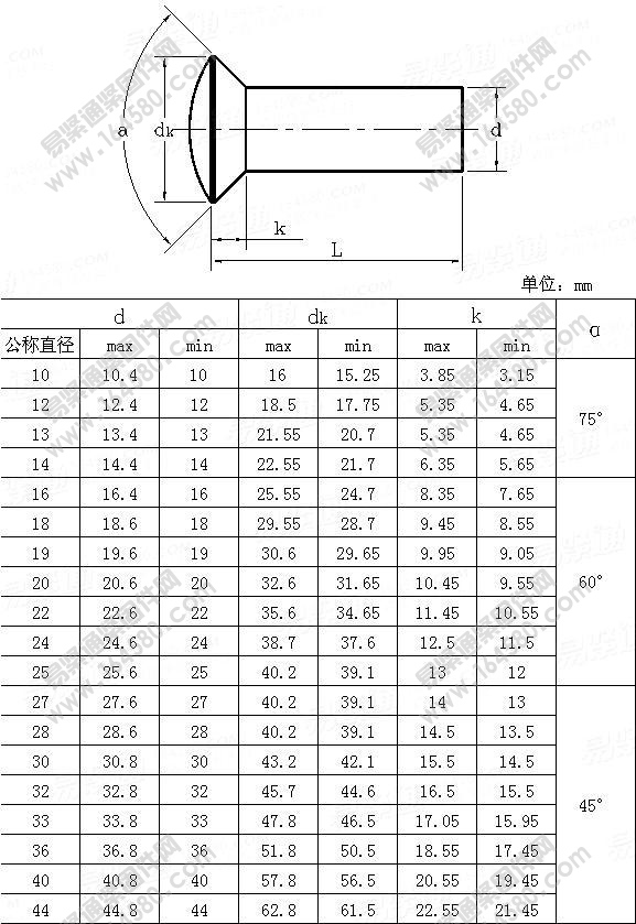 JISB1214-1995-锅用半沉头热打实心铆钉[标准|规格]