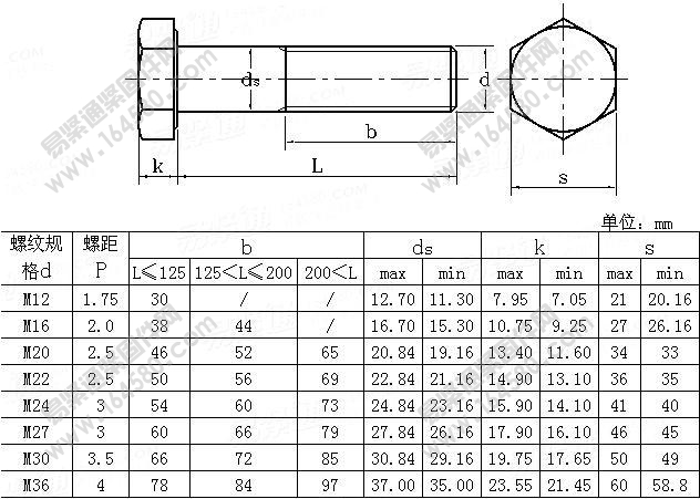 ISO7411-1984-C级高强度钢结构栓接用六角头螺栓（螺纹长度根据ISO888）8.8和10.9级[标准|规格]