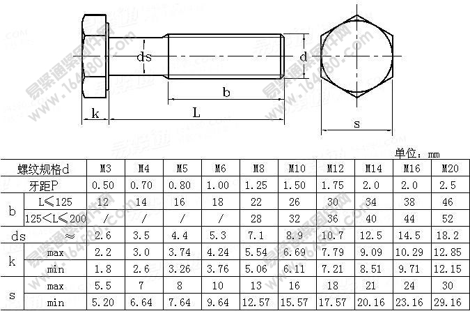 ISO4015-1979-B级六角头细杆螺栓[标准|规格]