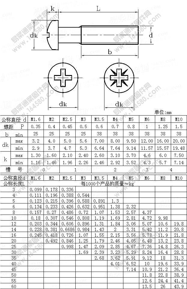 ISO7045-1994-十字槽盘头螺钉[标准|规格]