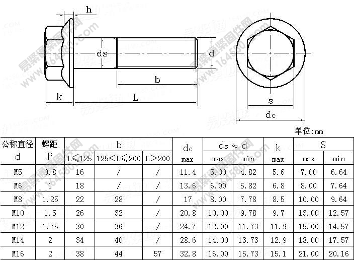 ISO4162-1990-B级六角法兰粗杆螺栓[标准|规格]