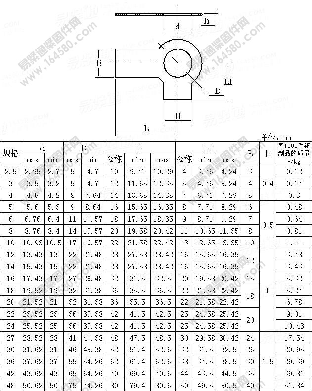 GB/T855-1988-双耳止动垫圈[标准|规格]