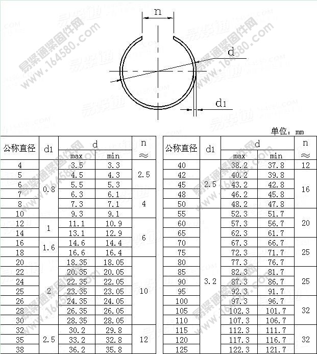 DIN9045-1974-钢丝挡圈（卡环）[标准|规格]