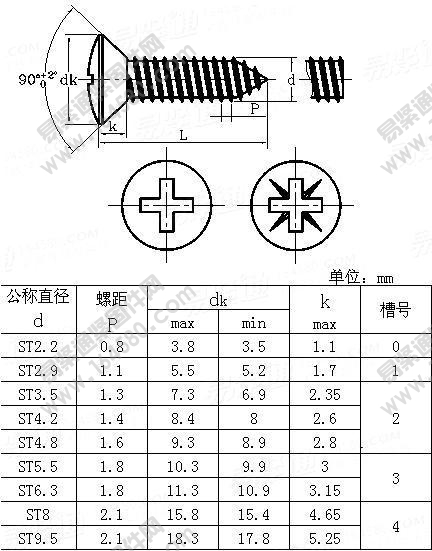 ISO7051-1983-十字槽半沉头自攻螺钉[标准|规格]
