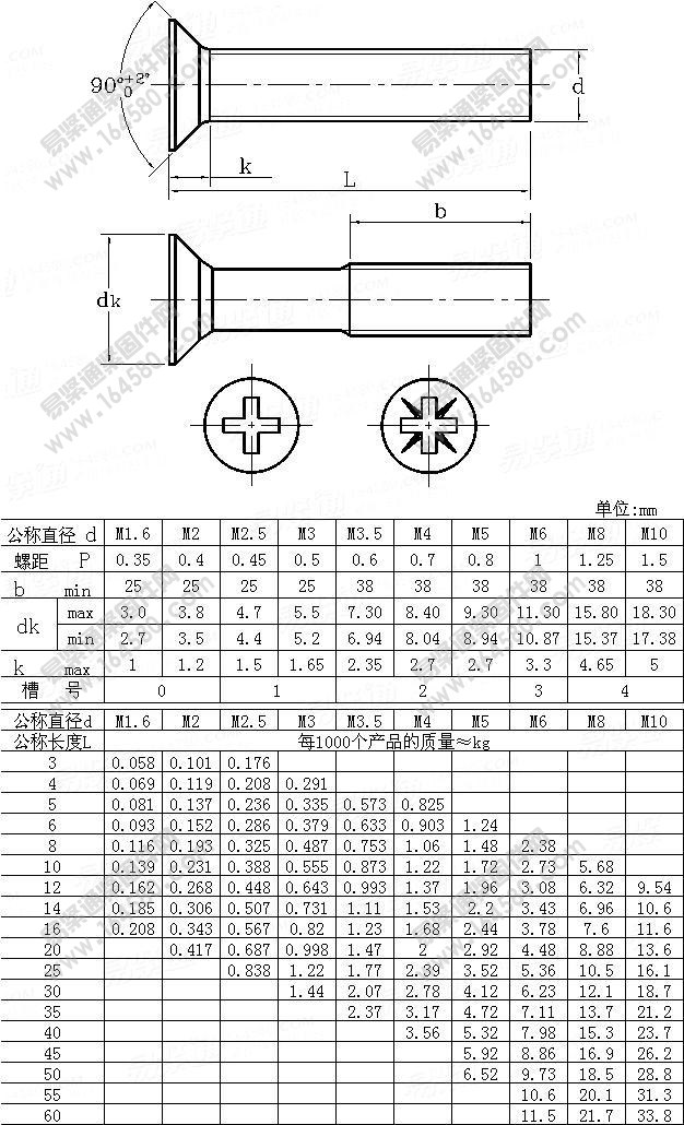 ISO7046-1-1994-十字槽沉头螺钉[标准|规格]