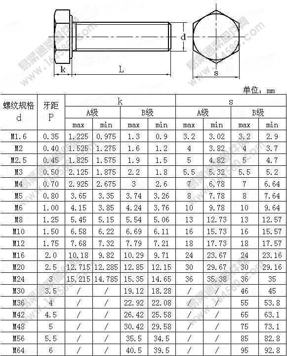 ISO4017-1999-A级和B级六角头螺栓[标准|规格]