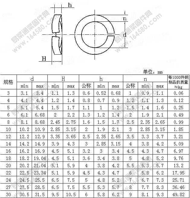 GB/T7245-1987-鞍形弹簧垫圈[标准|规格]