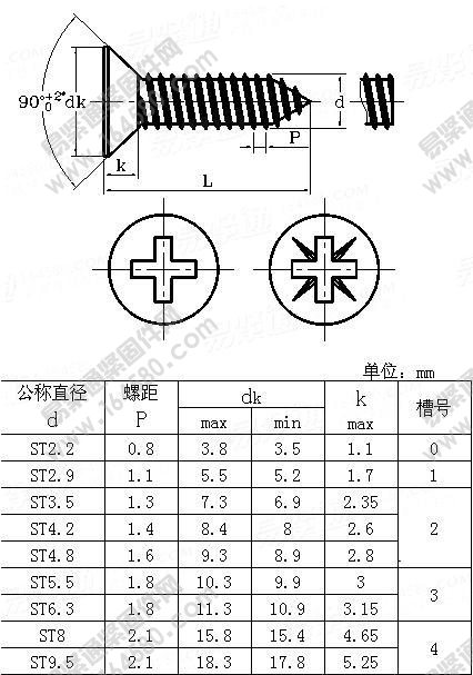 ISO7050-1983-十字槽沉头自攻螺钉[标准|规格]