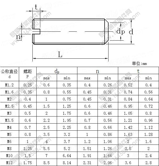 ISO4766-1983-开槽平端螺钉[标准|规格]