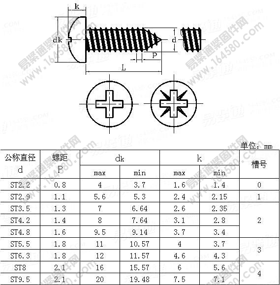 ISO7049-1983-十字槽圆头自攻螺钉[标准|规格]