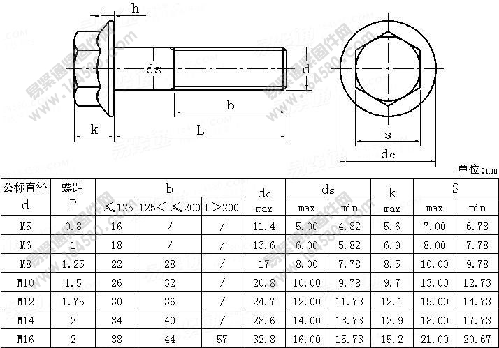 ISO15071-1999-A级六角法兰粗杆螺栓[标准|规格]
