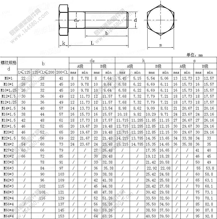 米制细牙螺纹六角头螺栓.产品等级A和B级-ISO8765-1999尺寸规格