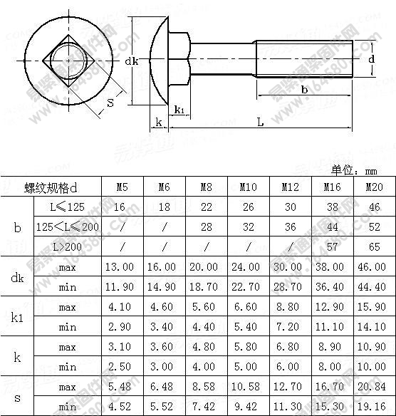 大半圆头方颈螺栓C级-ISO8677-1986尺寸规格