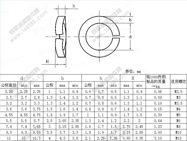 DIN6905-1990-螺钉和垫圈组合件用弹簧垫圈[标准|规格]