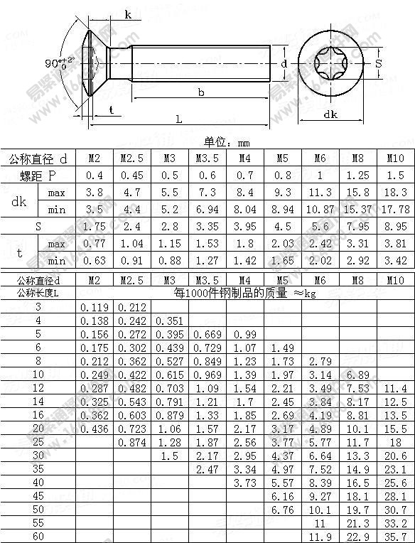 ISO14584-2001-梅花槽半沉头螺钉[标准|规格]