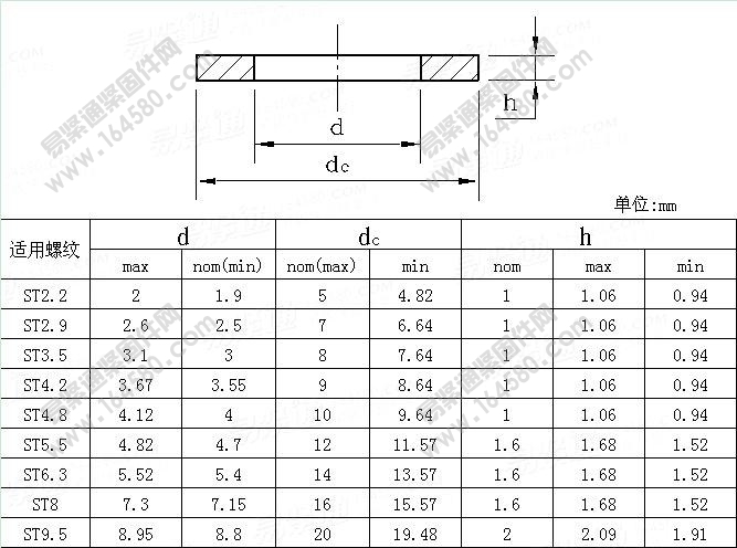 A级标准型组合用平垫用于自攻钉与垫圈组合件-ISO10669-1999尺寸规格