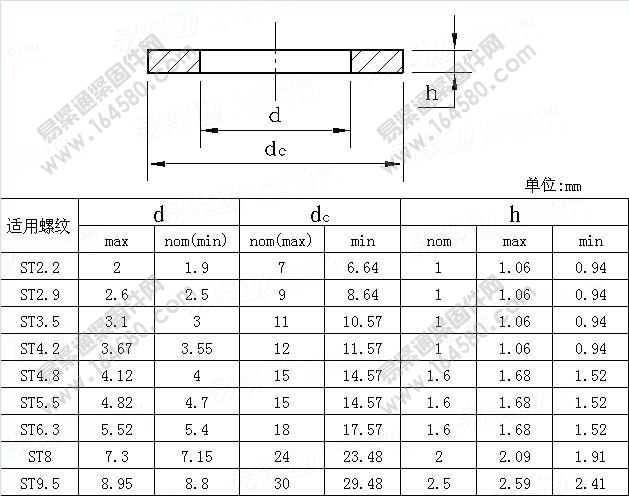 A级组合用大平垫用于自攻钉与垫圈组合件-ISO10669-1999尺寸规格