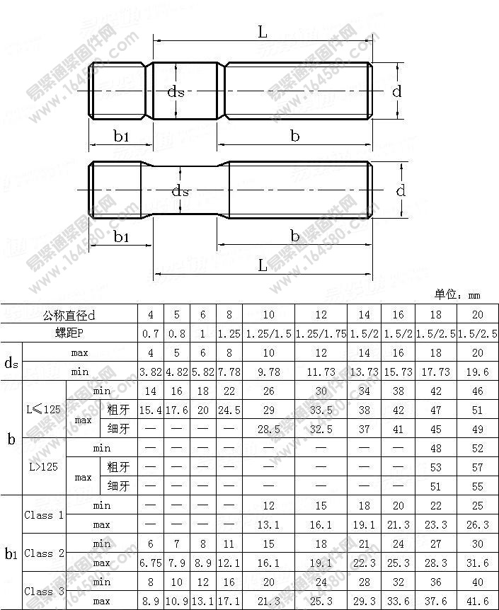 JISB1173-1995-双头螺栓[标准|规格]
