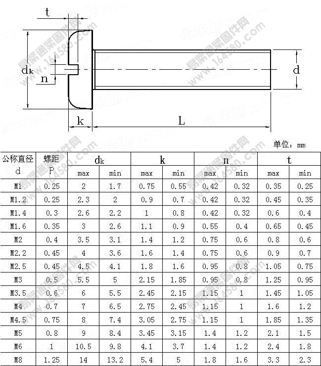 JISB1101-1996-开槽平圆头螺钉[标准|规格]