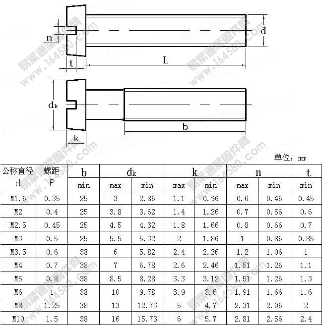 JISB1101-1996-开槽圆柱头螺钉(车制螺纹）[标准|规格]
