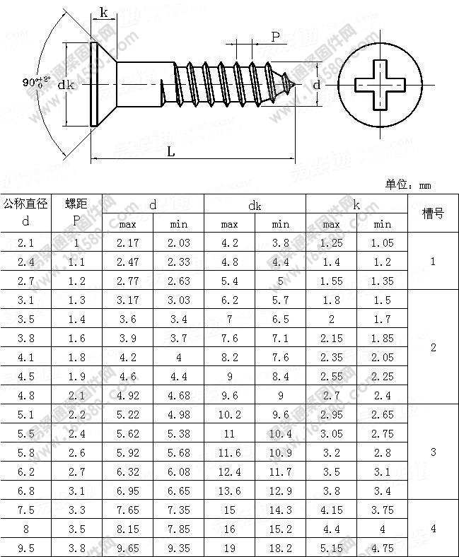 JISB1112-1995-十字槽沉头木螺钉[标准|规格]
