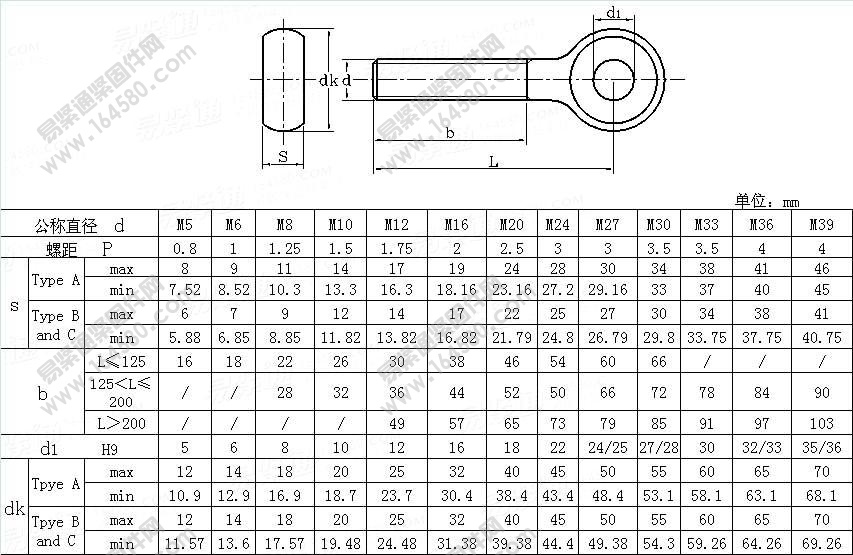 DIN444-1983-活节螺栓[标准|规格]