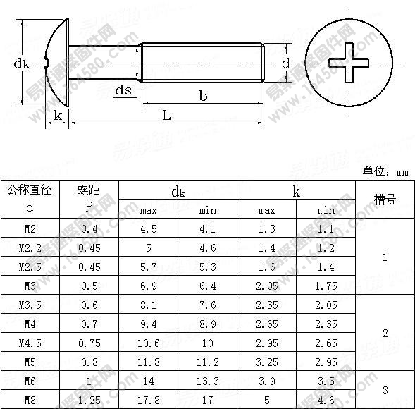JISB1111-1996-十字槽大扁头螺钉[标准|规格]