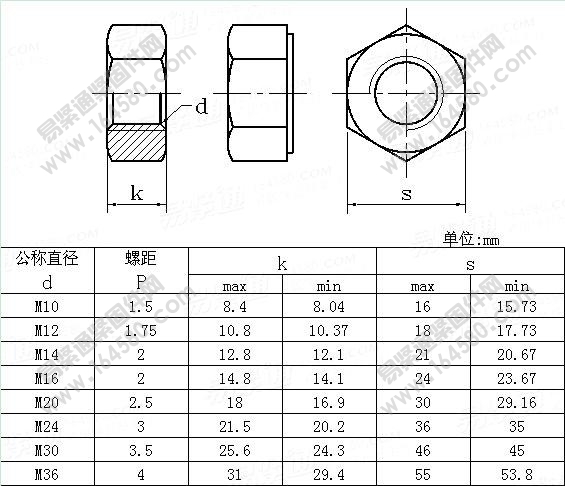 热镀锌1型(超尺寸攻丝)结构栓接用六角螺母-ISO7413-1984尺寸规格