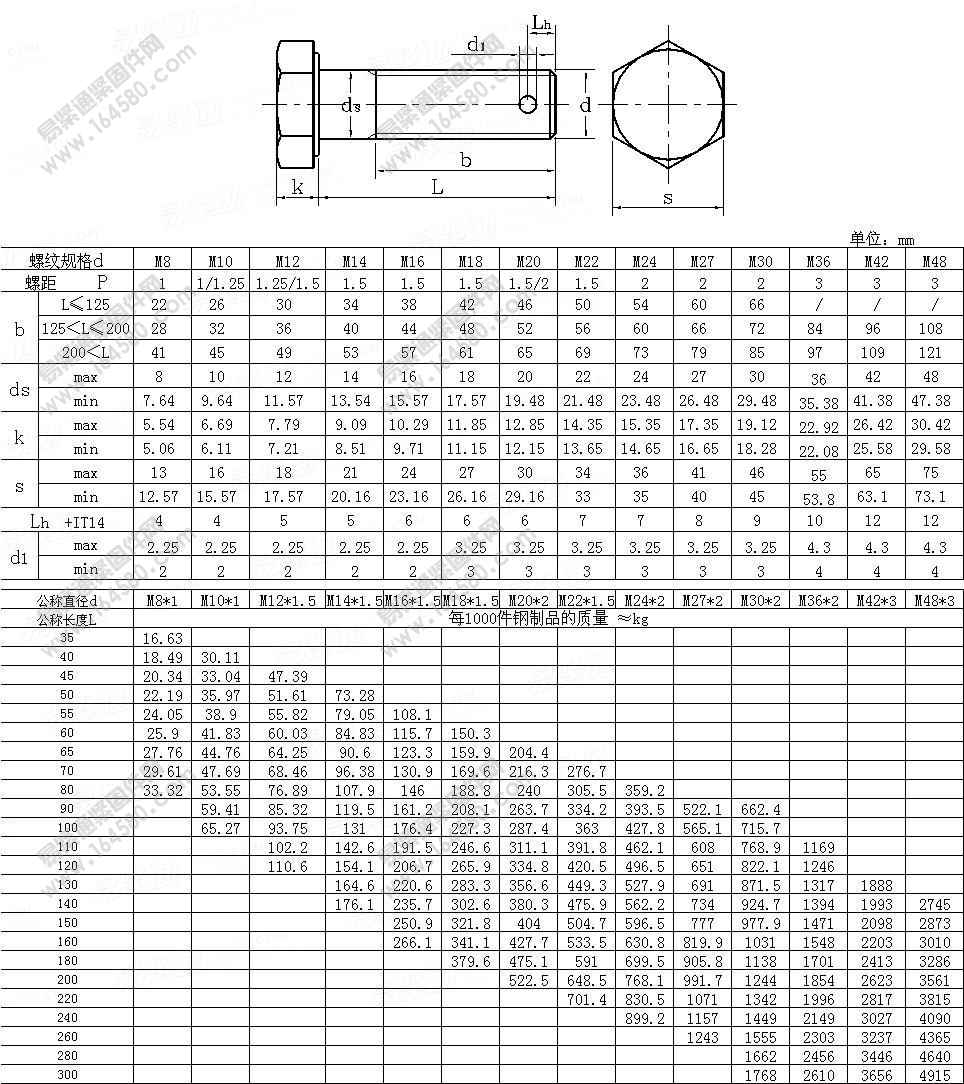 GB/T31.3-1988-细牙六角头螺杆带孔螺栓[标准|规格]