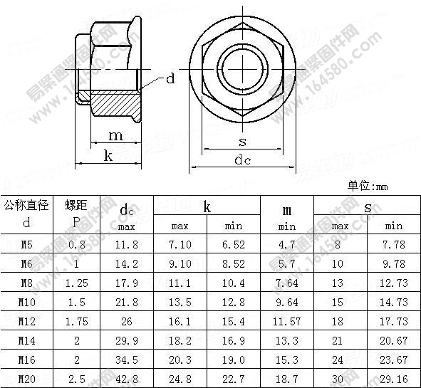 六角法兰尼龙锁紧螺母-ISO7043-1997尺寸规格